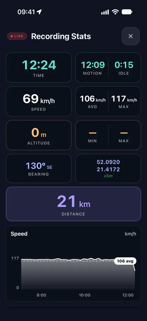 Live Recording Stats during a drive: 12 minutes moving, 106 km/h on average, 21 km covered, and the speed chart so far